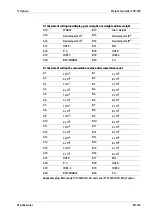 Preview for 147 page of Minebea Intec CSD-918 Series Operating Instructions Manual