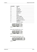 Preview for 165 page of Minebea Intec CSD-918 Series Operating Instructions Manual