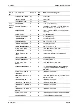 Preview for 171 page of Minebea Intec CSD-918 Series Operating Instructions Manual