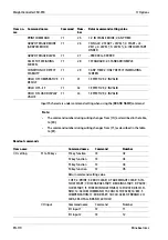 Preview for 172 page of Minebea Intec CSD-918 Series Operating Instructions Manual