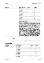 Preview for 173 page of Minebea Intec CSD-918 Series Operating Instructions Manual