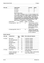 Preview for 174 page of Minebea Intec CSD-918 Series Operating Instructions Manual