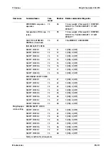 Preview for 175 page of Minebea Intec CSD-918 Series Operating Instructions Manual