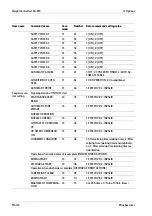 Preview for 176 page of Minebea Intec CSD-918 Series Operating Instructions Manual