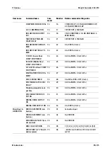 Preview for 177 page of Minebea Intec CSD-918 Series Operating Instructions Manual