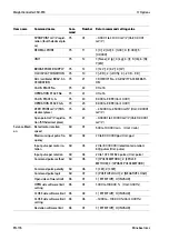 Preview for 178 page of Minebea Intec CSD-918 Series Operating Instructions Manual