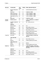 Preview for 179 page of Minebea Intec CSD-918 Series Operating Instructions Manual