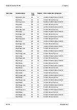 Preview for 180 page of Minebea Intec CSD-918 Series Operating Instructions Manual