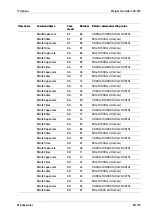 Preview for 181 page of Minebea Intec CSD-918 Series Operating Instructions Manual