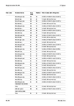 Preview for 182 page of Minebea Intec CSD-918 Series Operating Instructions Manual