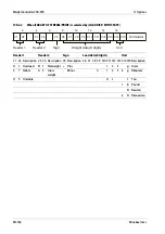 Preview for 186 page of Minebea Intec CSD-918 Series Operating Instructions Manual