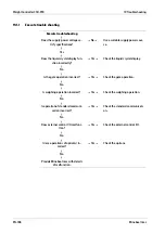 Preview for 190 page of Minebea Intec CSD-918 Series Operating Instructions Manual