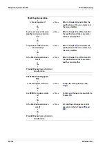 Preview for 194 page of Minebea Intec CSD-918 Series Operating Instructions Manual