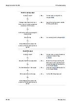 Preview for 198 page of Minebea Intec CSD-918 Series Operating Instructions Manual