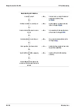 Preview for 200 page of Minebea Intec CSD-918 Series Operating Instructions Manual