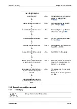 Preview for 201 page of Minebea Intec CSD-918 Series Operating Instructions Manual