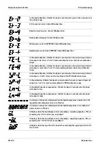 Preview for 202 page of Minebea Intec CSD-918 Series Operating Instructions Manual