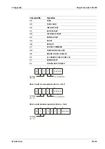 Preview for 221 page of Minebea Intec CSD-918 Series Operating Instructions Manual