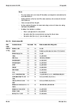 Preview for 226 page of Minebea Intec CSD-918 Series Operating Instructions Manual