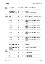 Preview for 227 page of Minebea Intec CSD-918 Series Operating Instructions Manual