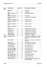 Preview for 228 page of Minebea Intec CSD-918 Series Operating Instructions Manual