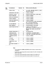 Preview for 229 page of Minebea Intec CSD-918 Series Operating Instructions Manual