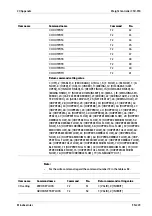 Preview for 231 page of Minebea Intec CSD-918 Series Operating Instructions Manual