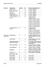 Preview for 232 page of Minebea Intec CSD-918 Series Operating Instructions Manual