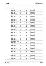 Preview for 233 page of Minebea Intec CSD-918 Series Operating Instructions Manual