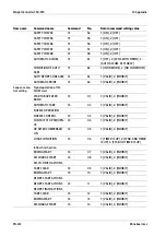 Preview for 234 page of Minebea Intec CSD-918 Series Operating Instructions Manual