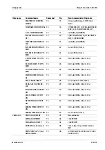 Preview for 235 page of Minebea Intec CSD-918 Series Operating Instructions Manual