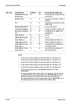 Preview for 236 page of Minebea Intec CSD-918 Series Operating Instructions Manual