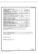 Preview for 14 page of Minebea Intec IFXS4 Installation Instructions And Safety Information