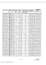 Preview for 16 page of Minebea Intec IFXS4 Installation Instructions And Safety Information