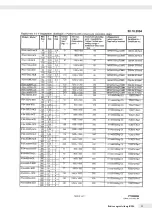 Preview for 17 page of Minebea Intec IFXS4 Installation Instructions And Safety Information