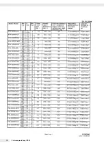 Preview for 18 page of Minebea Intec IFXS4 Installation Instructions And Safety Information