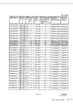 Preview for 19 page of Minebea Intec IFXS4 Installation Instructions And Safety Information