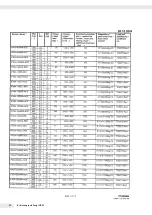 Preview for 20 page of Minebea Intec IFXS4 Installation Instructions And Safety Information