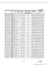 Preview for 35 page of Minebea Intec IFXS4 Installation Instructions And Safety Information