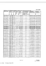 Preview for 36 page of Minebea Intec IFXS4 Installation Instructions And Safety Information