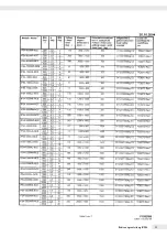 Preview for 37 page of Minebea Intec IFXS4 Installation Instructions And Safety Information