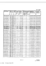 Preview for 38 page of Minebea Intec IFXS4 Installation Instructions And Safety Information