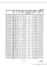 Preview for 39 page of Minebea Intec IFXS4 Installation Instructions And Safety Information