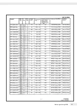 Preview for 53 page of Minebea Intec IFXS4 Installation Instructions And Safety Information