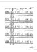 Preview for 55 page of Minebea Intec IFXS4 Installation Instructions And Safety Information