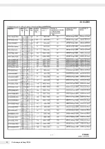 Preview for 70 page of Minebea Intec IFXS4 Installation Instructions And Safety Information