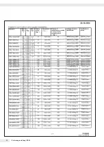 Preview for 72 page of Minebea Intec IFXS4 Installation Instructions And Safety Information