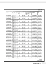 Preview for 75 page of Minebea Intec IFXS4 Installation Instructions And Safety Information