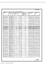 Preview for 88 page of Minebea Intec IFXS4 Installation Instructions And Safety Information