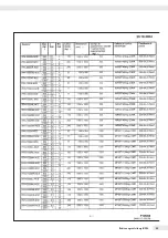 Preview for 89 page of Minebea Intec IFXS4 Installation Instructions And Safety Information